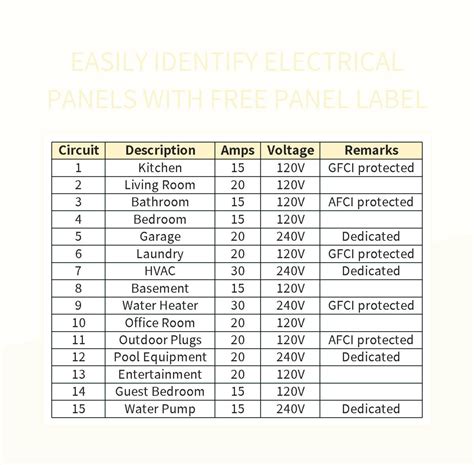 blank sticker sticker labels for electrical box panel|electrical panel identification labels.